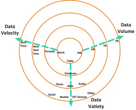 Bigdata3v